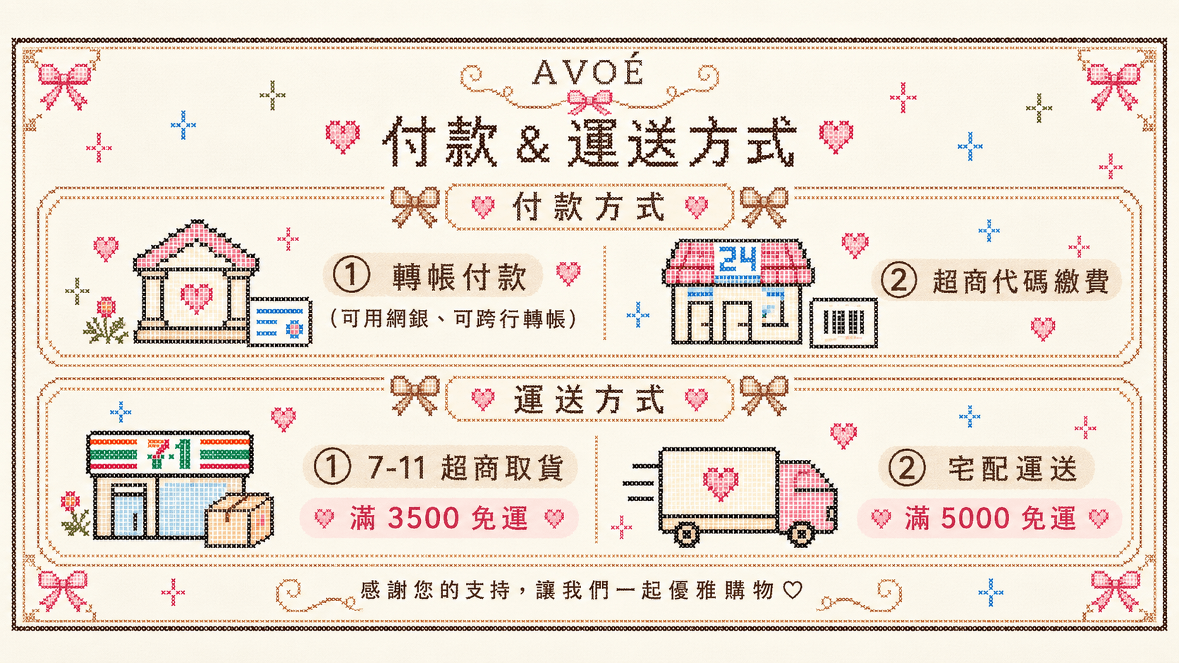 AVO&Eacute; 付款與運送方式