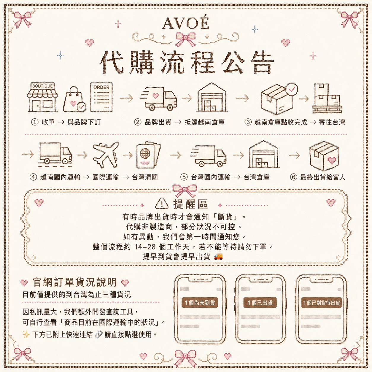 AVO&Eacute; 代購流程
