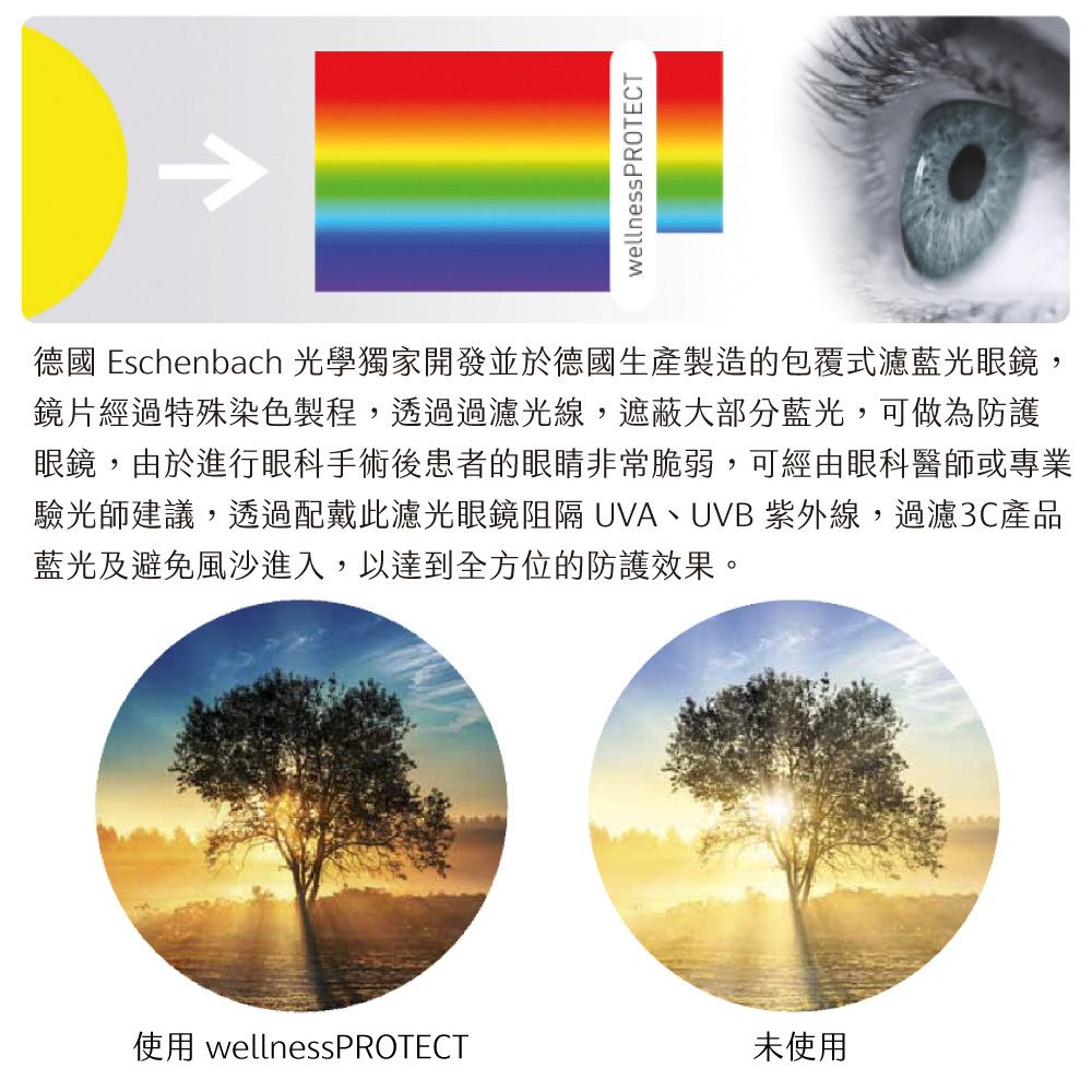德國 Eschenbach 光學獨家開發並於德國生產製造的包覆式濾藍光眼鏡，鏡片經過特殊染色製程，透過過濾光線，有助於使用者在日間駕駛需求（本產品不適用於夜間駕駛），遮蔽大部分藍光，可做為防護眼鏡，由於進行眼科手術後患者的眼睛非常脆弱，可經由眼科醫師或專業驗光師建議，透過配戴此濾光眼鏡阻隔UVA、UVB紫外線，過濾3C產品藍光及避免風沙進入，以達到全方位的防護效果。