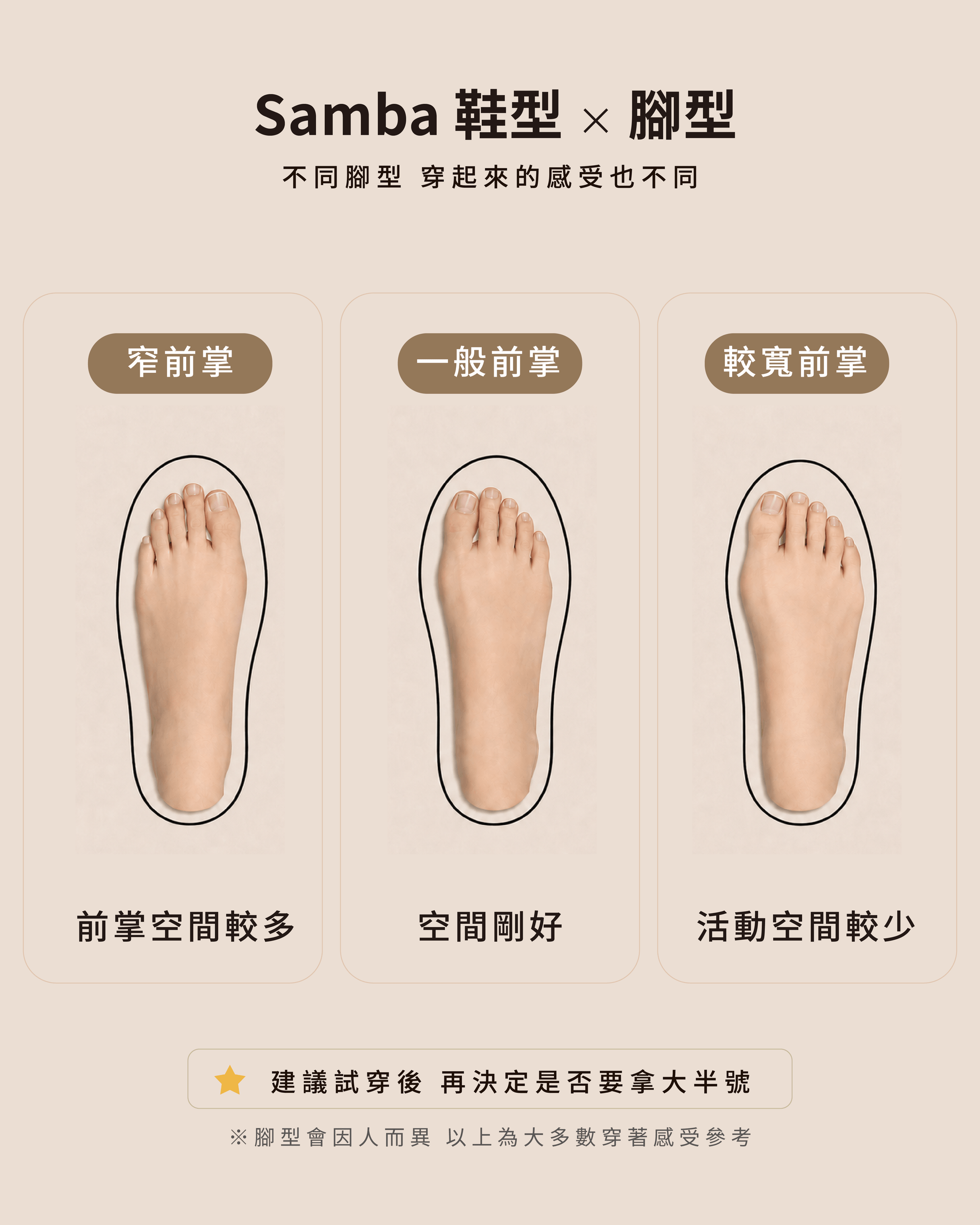Samba 鞋型與窄前掌一般前掌寬前掌比較